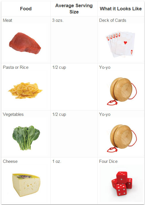 Portion size comparison