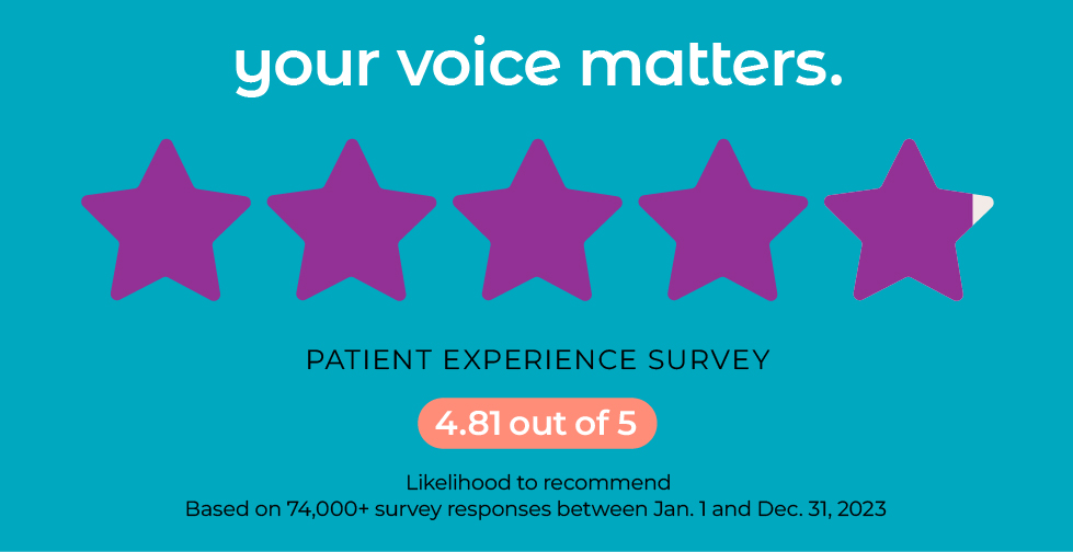 Your voice matters. Patient Experience Survey 4.81 of 5 likelihood to recommend based on 74,000+ survey responses between Jan. 1 and Dec.