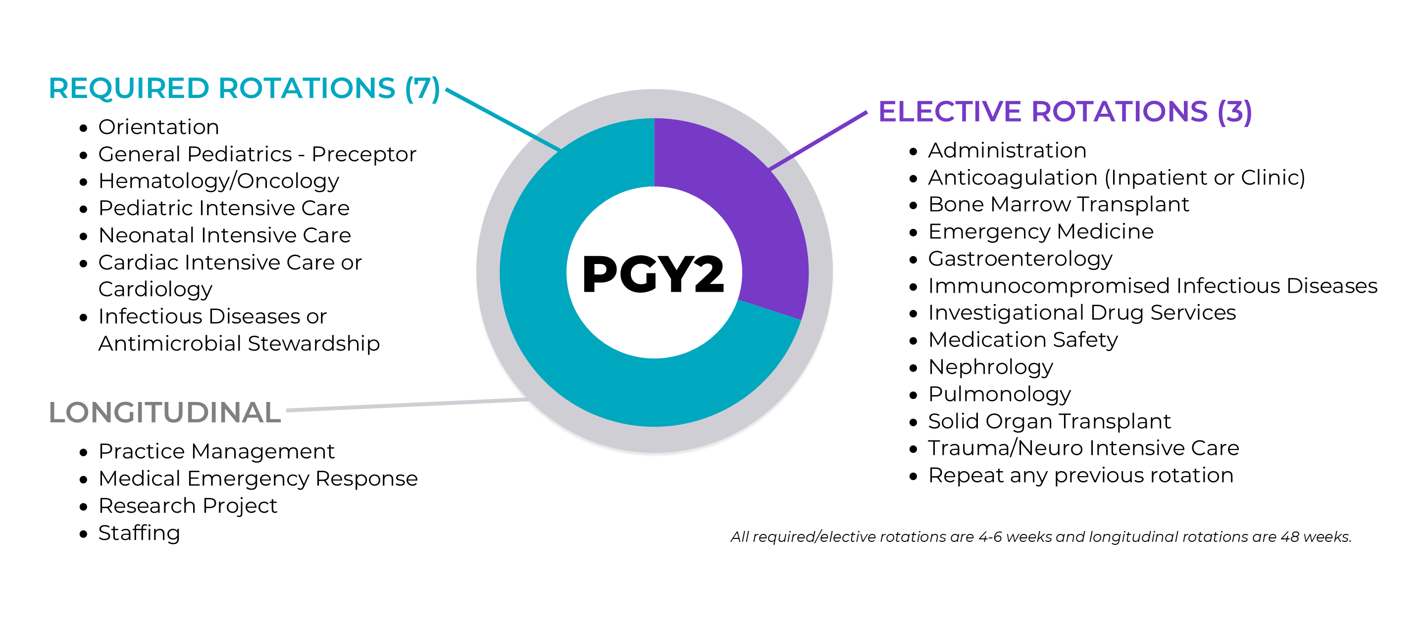 PGY2 Wheel