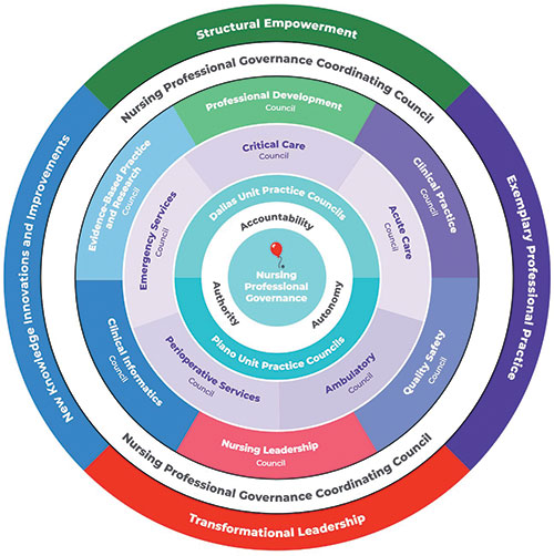 Structural Empowerment Infographic
