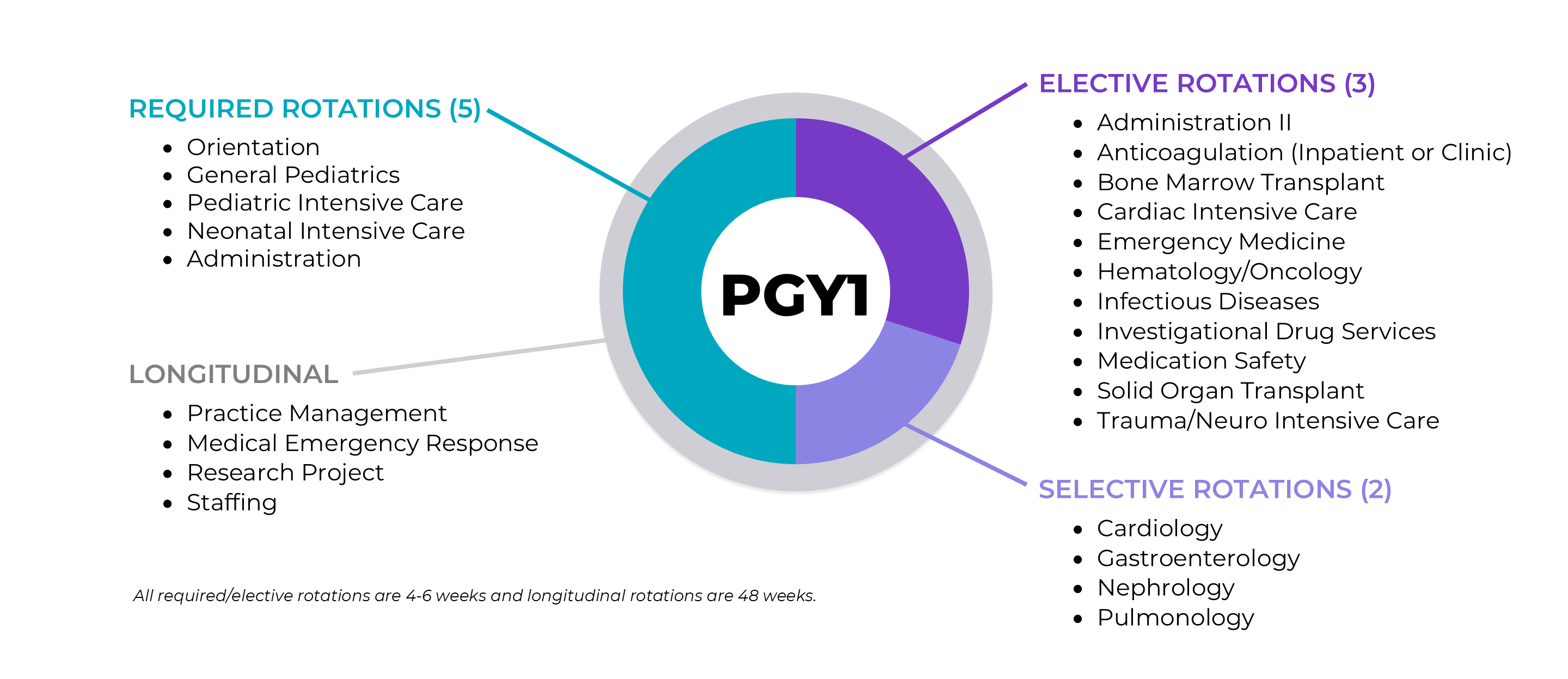 PGY1 Wheel