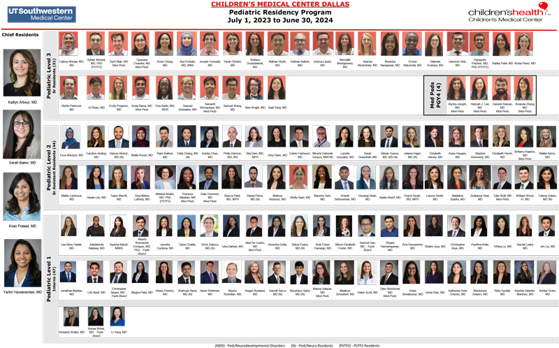 Pediatric Residency Program 2023-2024 Photo Roster